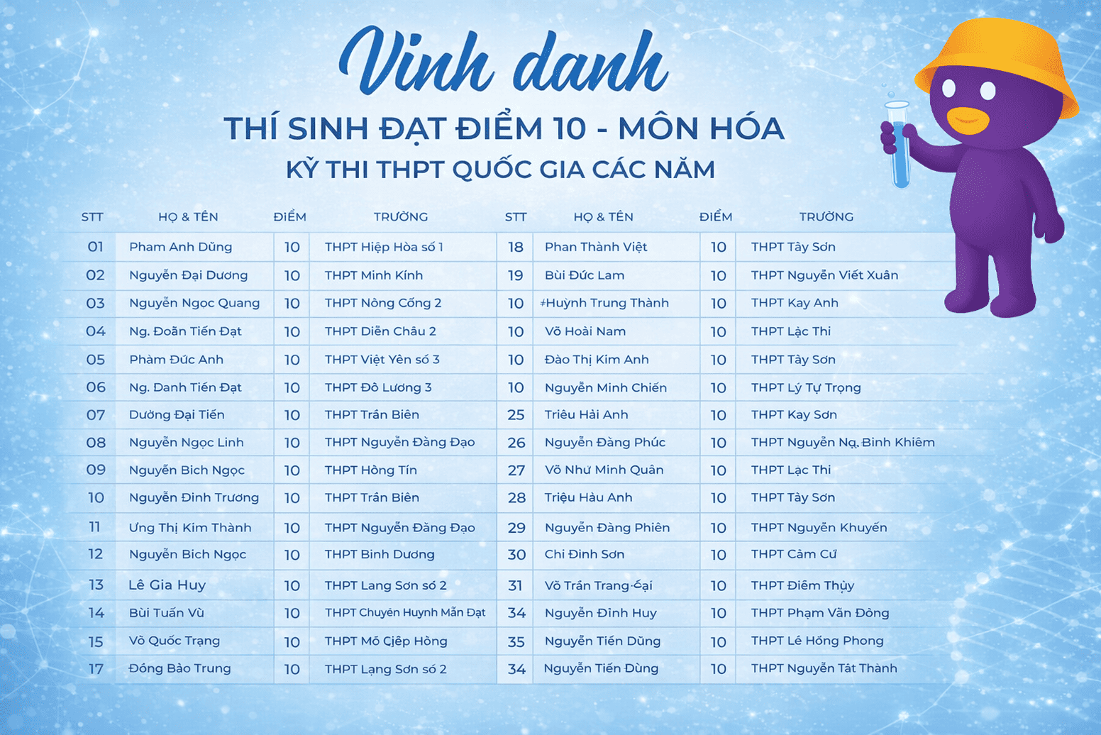 Vinh danh